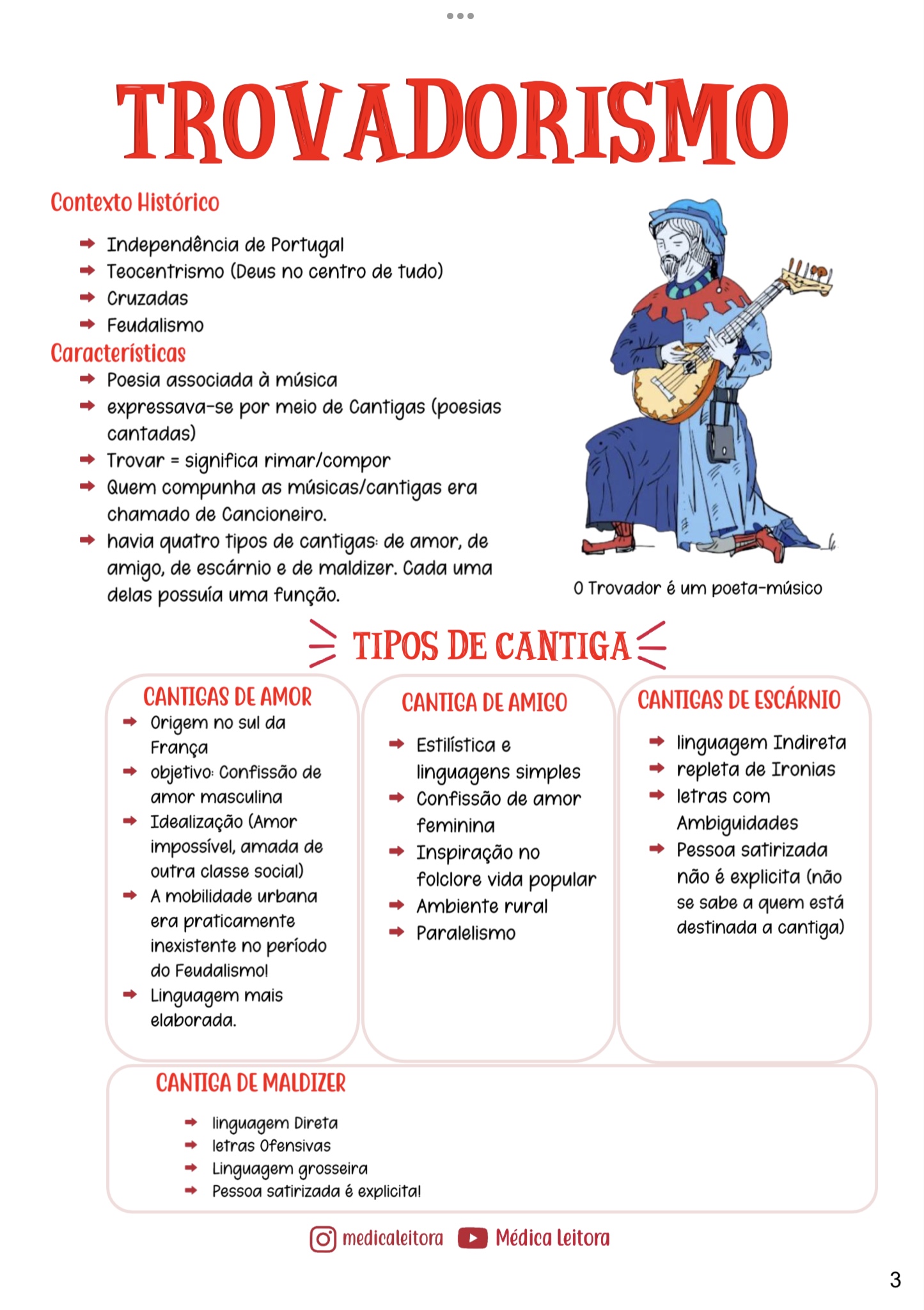 Um resumo com lettering e desenhos