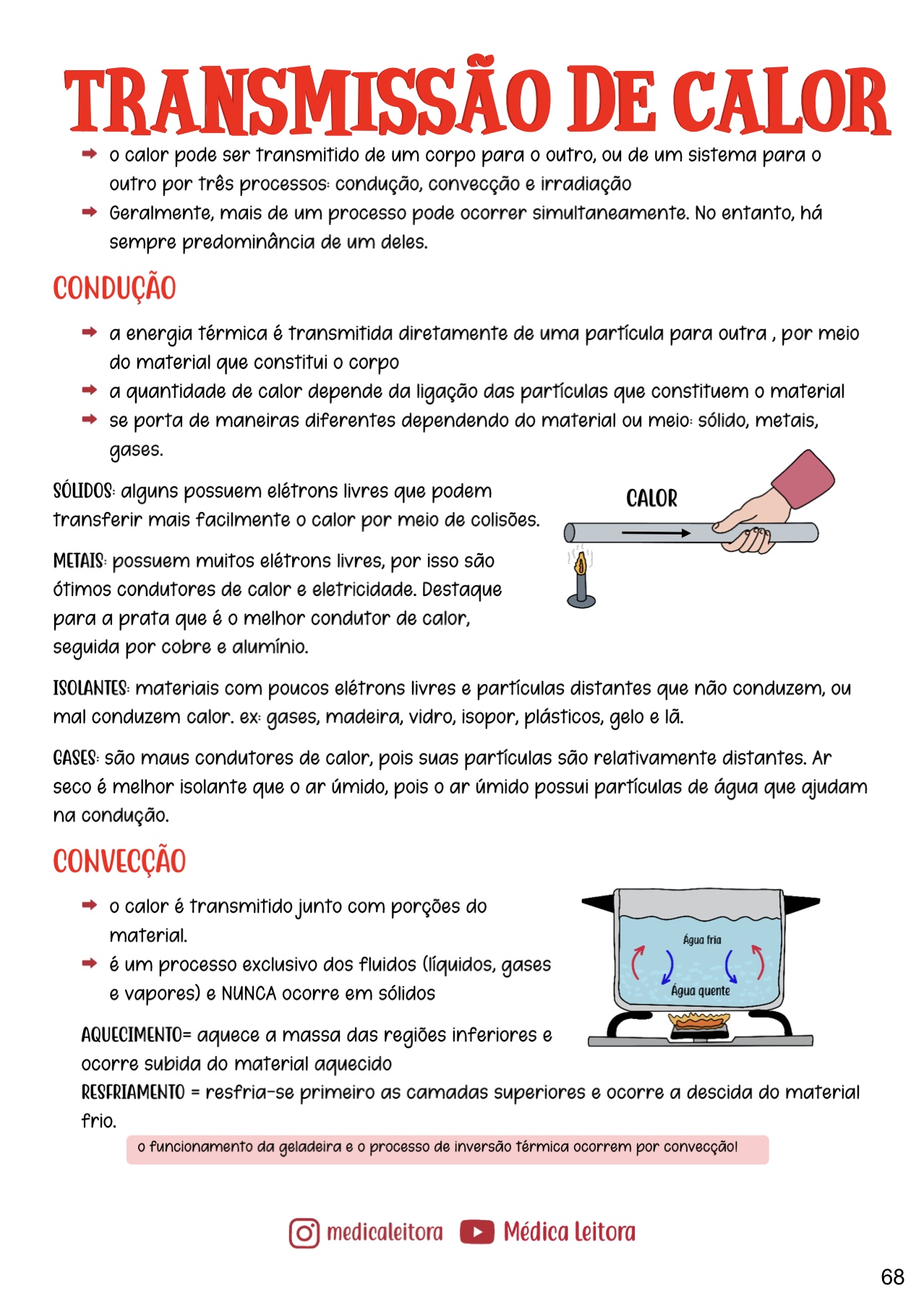 Um resumo com lettering e desenhos