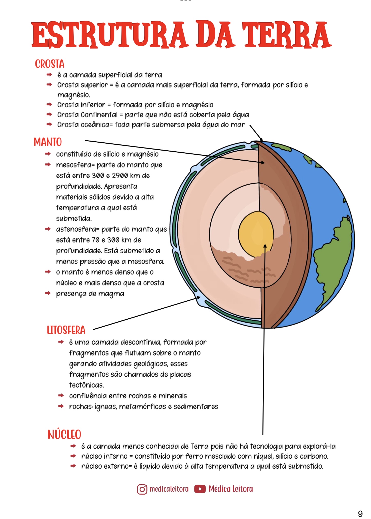 Um resumo com lettering e desenhos