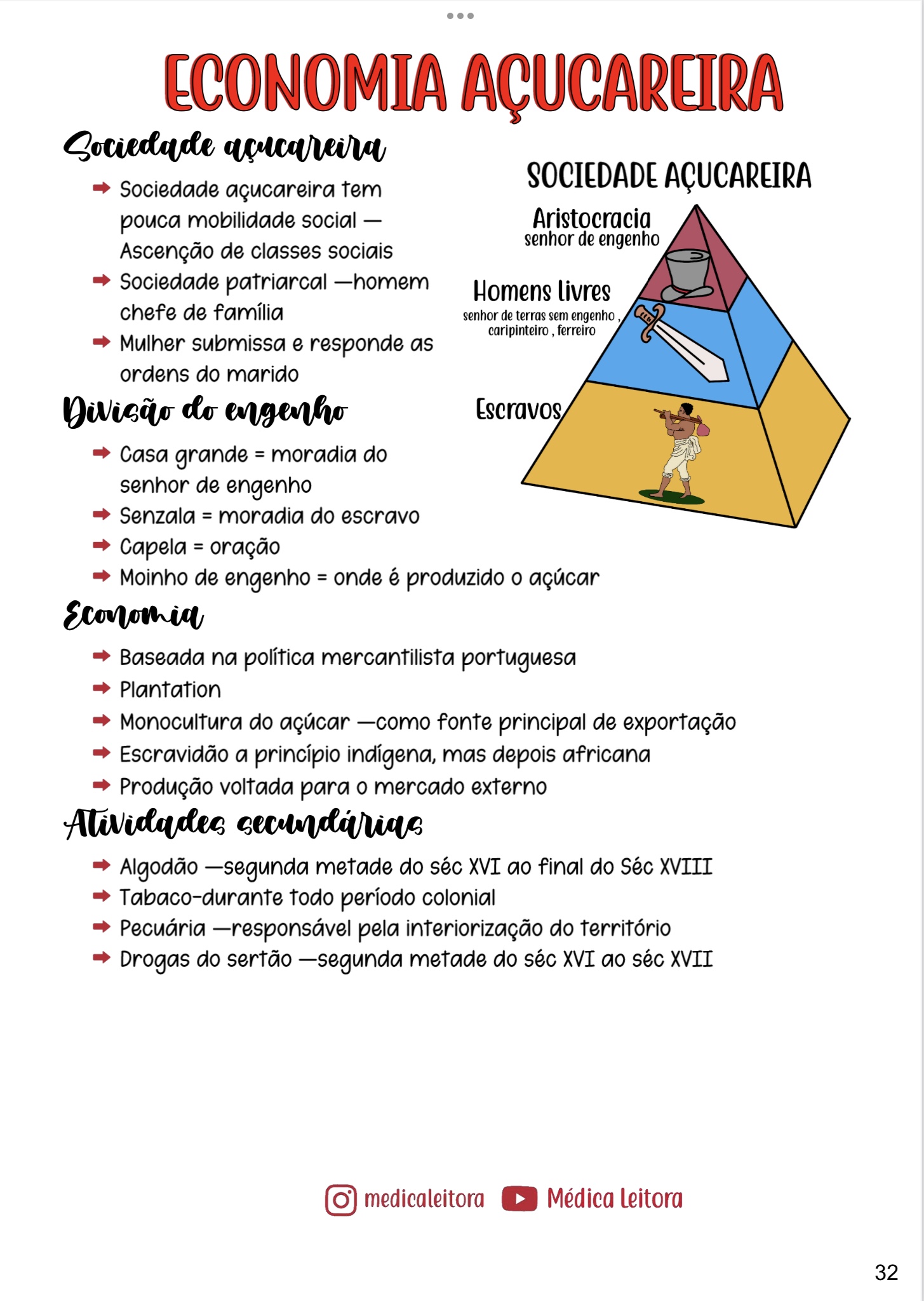Um resumo com lettering e desenhos